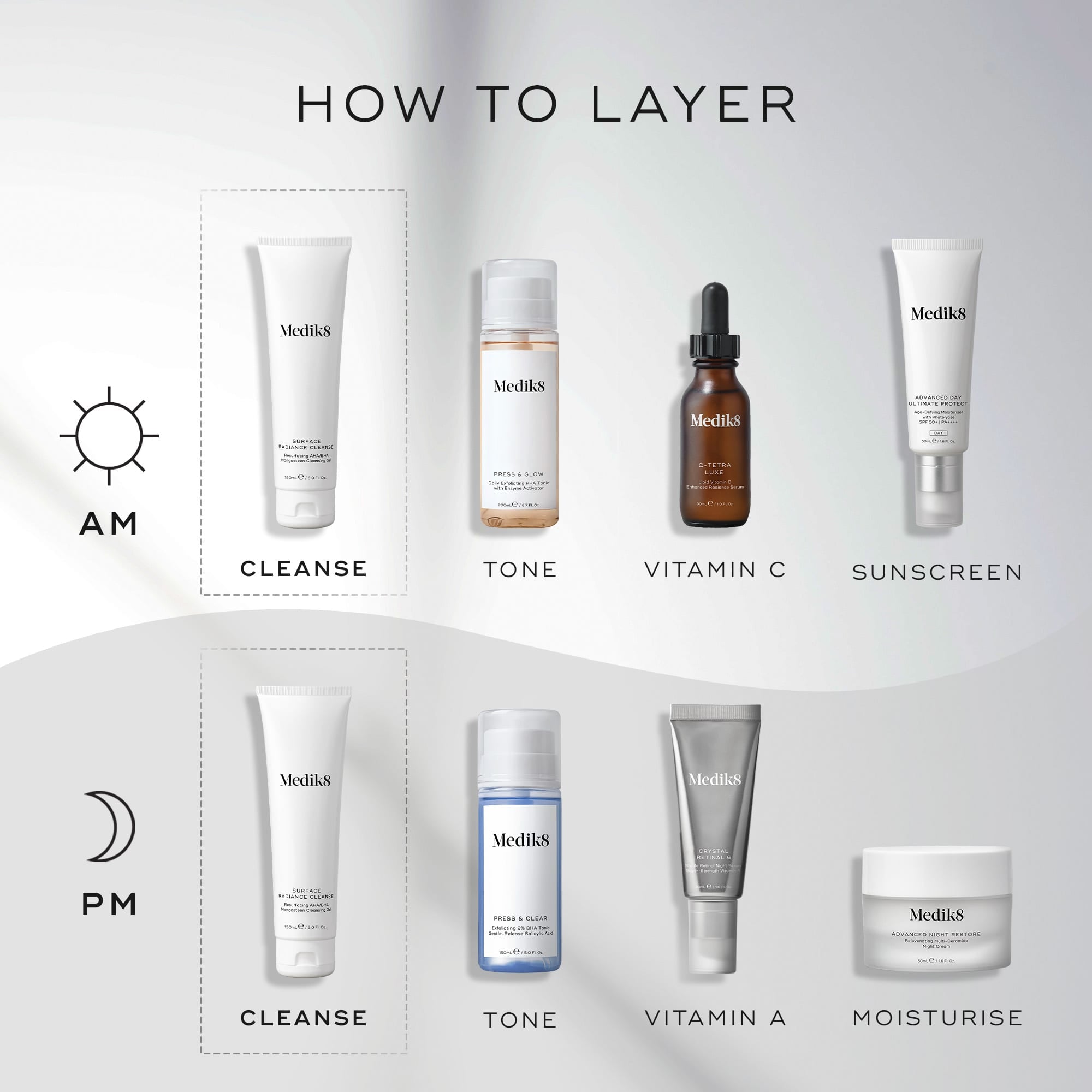 Medk8 Surface Radiance Cleanse™